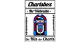Chartsbox Chartsbox